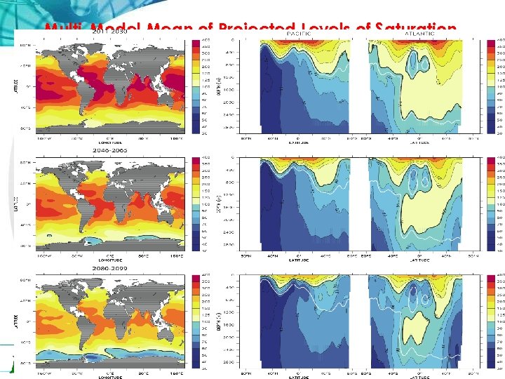 Multi-Model Mean of Projected Levels of Saturation Center of Ocean-Land. Atmosphere studies 