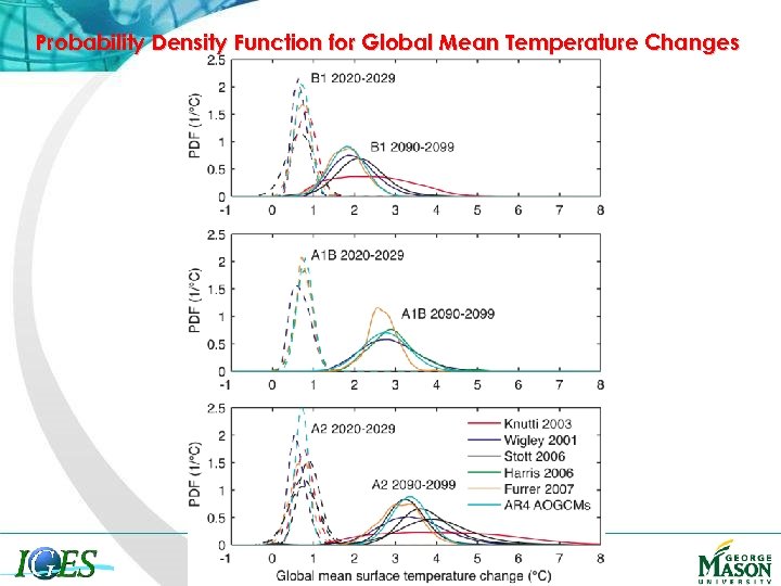 Probability Density Function for Global Mean Temperature Changes Center of Ocean-Land. Atmosphere studies 