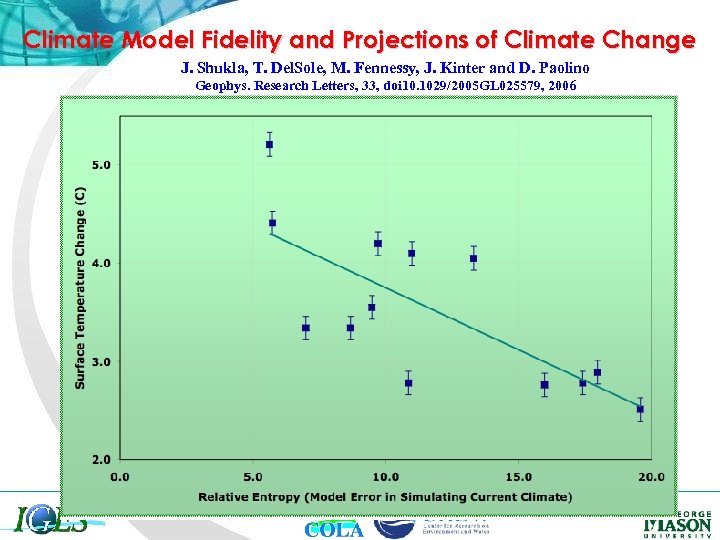 Climate Model Fidelity and Projections of Climate Change J. Shukla, T. Del. Sole, M.