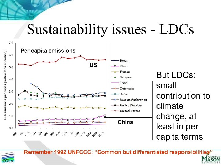 Sustainability issues - LDCs Per capita emissions US China But LDCs: small contribution to