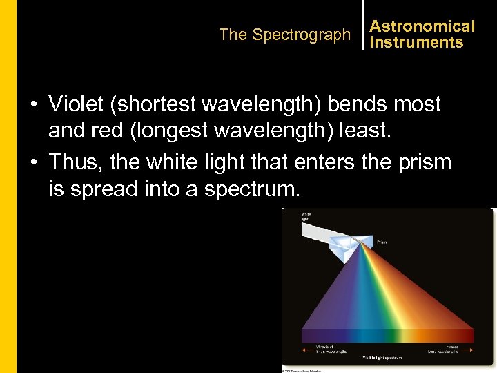 The Spectrograph Astronomical Instruments • Violet (shortest wavelength) bends most and red (longest wavelength)