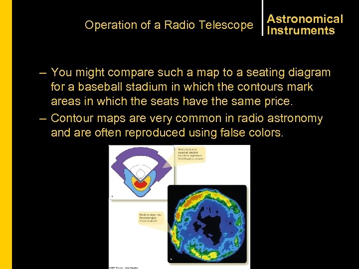 Operation of a Radio Telescope Astronomical Instruments – You might compare such a map