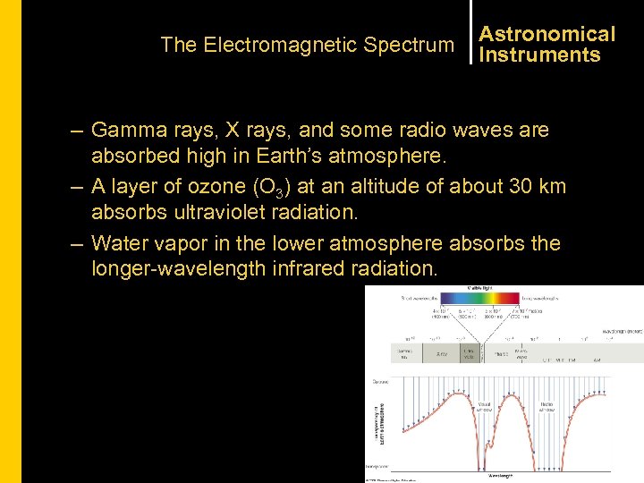 The Electromagnetic Spectrum Astronomical Instruments – Gamma rays, X rays, and some radio waves