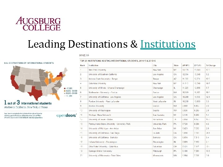 Leading Destinations & Institutions 