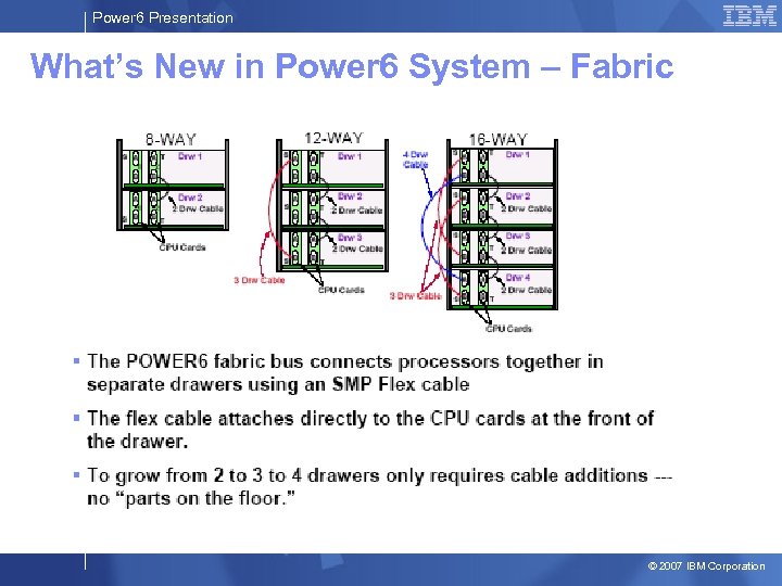 Power 6 Presentation What’s New in Power 6 System – Fabric © 2007 IBM