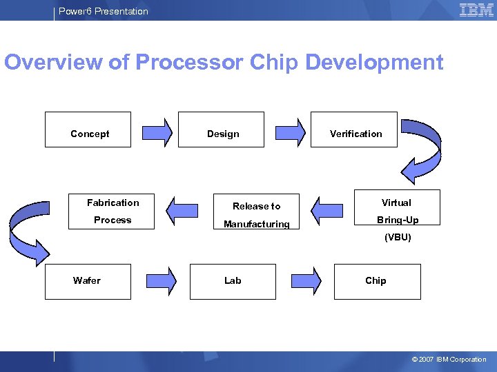 Power 6 Presentation Overview of Processor Chip Development Concept Design Verification Fabrication Release to