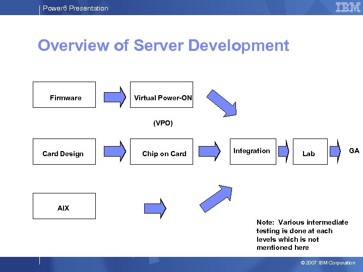 Power 6 Presentation Overview of Server Development Firmware Virtual Power-ON (VPO) Card Design Chip