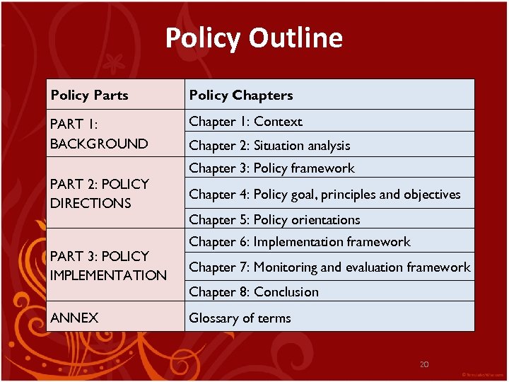 Policy Outline Policy Parts Policy Chapters PART 1: BACKGROUND Chapter 1: Context PART 2: