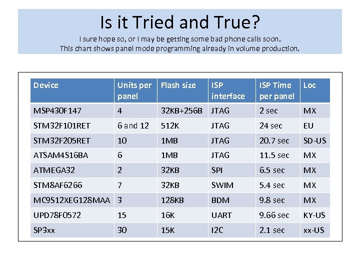 Is it Tried and True? I sure hope so, or I may be getting