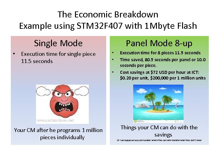 The Economic Breakdown Example using STM 32 F 407 with 1 Mbyte Flash Single