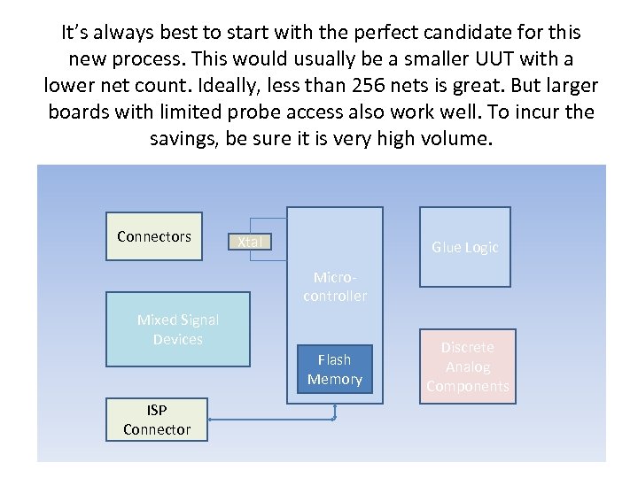 It’s always best to start with the perfect candidate for this new process. This
