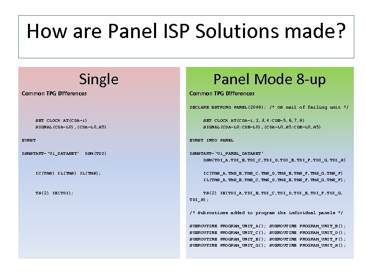 How are Panel ISP Solutions made? Single Common TPG Differences Panel Mode 8 -up