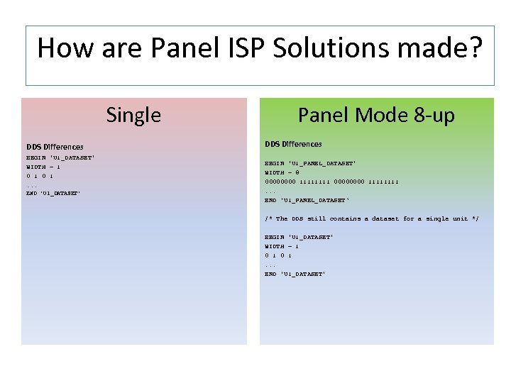 How are Panel ISP Solutions made? Single DDS Differences BEGIN 'U 1_DATASET' WIDTH =