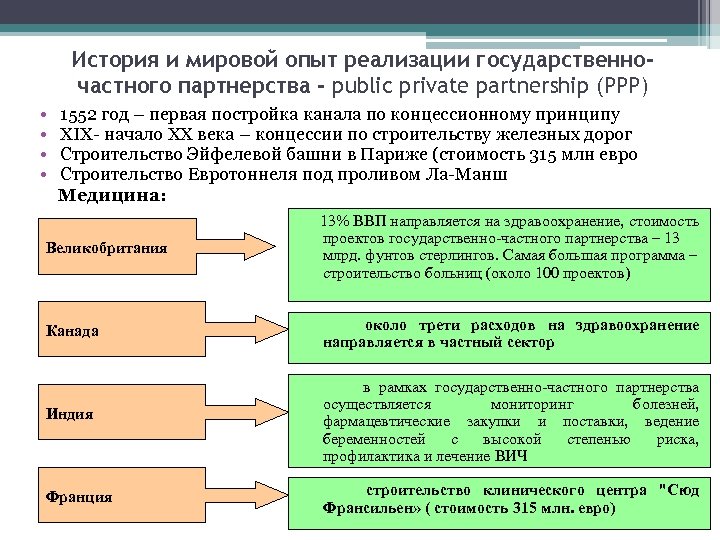 Проект гчп особенности