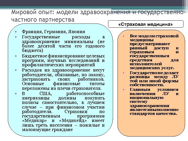 Мировой опыт: модели здравоохранения и государственночастного партнерства «Страховая медицина» • • • Франция, Германия,