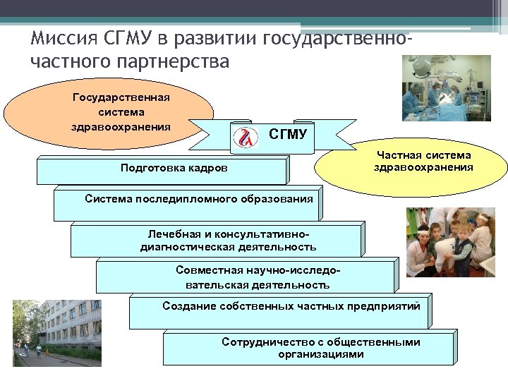 Проект государственно частного партнерства в области образования