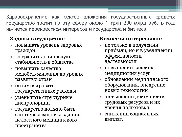 Здравоохранение как сектор вложения государственных средств: государство тратит на эту сферу около 1 трлн