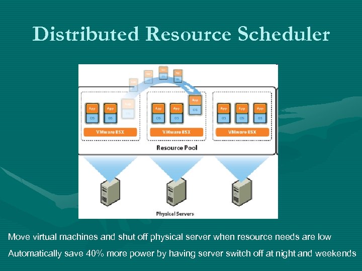 Distributed Resource Scheduler Move virtual machines and shut off physical server when resource needs