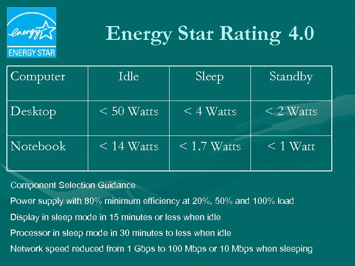 Energy Star Rating 4. 0 Computer Idle Sleep Standby Desktop < 50 Watts <