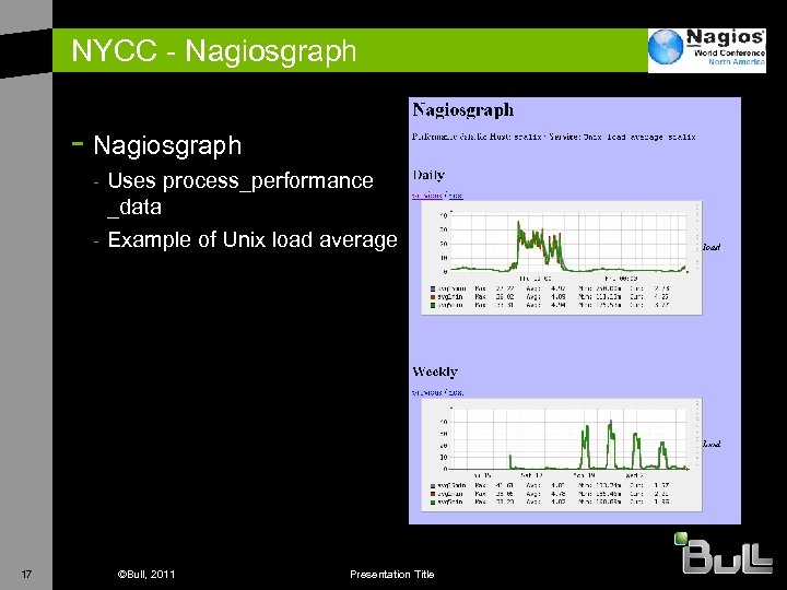 NYCC - Nagiosgraph Uses process_performance _data - Example of Unix load average - 17