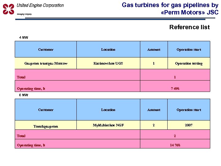 Gas turbines for gas pipelines by «Perm Motors» JSC УПРАВЛЯЮЩАЯ КОМПАНИЯ Reference list 4