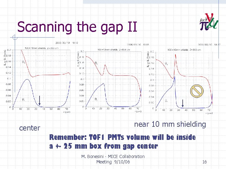 Scanning the gap II center near 10 mm shielding Remember: TOF 1 PMTs volume