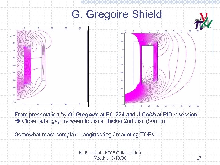 G. Gregoire Shield From presentation by G. Gregoire at PC-224 and J. Cobb at