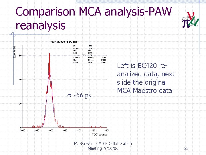 Comparison MCA analysis-PAW reanalysis st~56 ps Left is BC 420 reanalized data, next slide