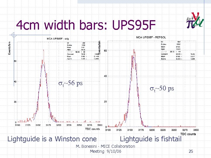 4 cm width bars: UPS 95 F st~56 ps Lightguide is a Winston cone