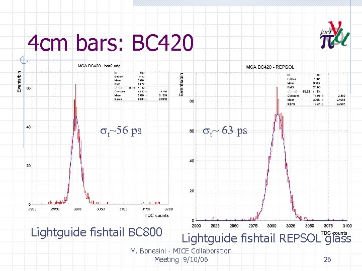 4 cm bars: BC 420 st~56 ps Lightguide fishtail BC 800 st~ 63 ps