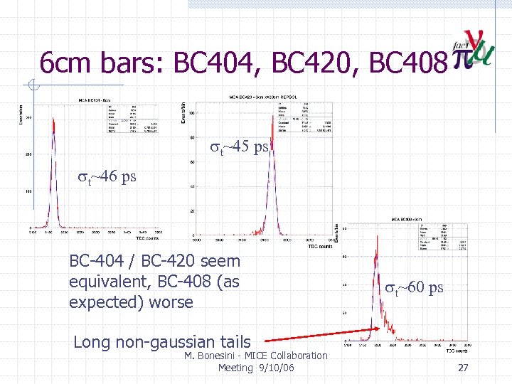 6 cm bars: BC 404, BC 420, BC 408 st~45 ps st~46 ps BC-404