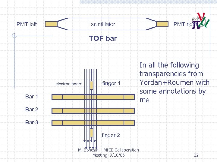 PMT left scintillator PMT right TOF bar electron beam finger 1 Bar 1 In