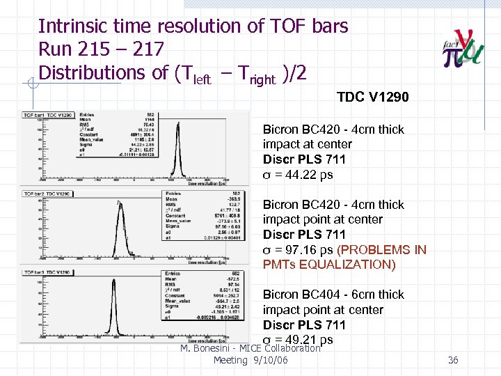 Intrinsic time resolution of TOF bars Run 215 – 217 Distributions of (Tleft –