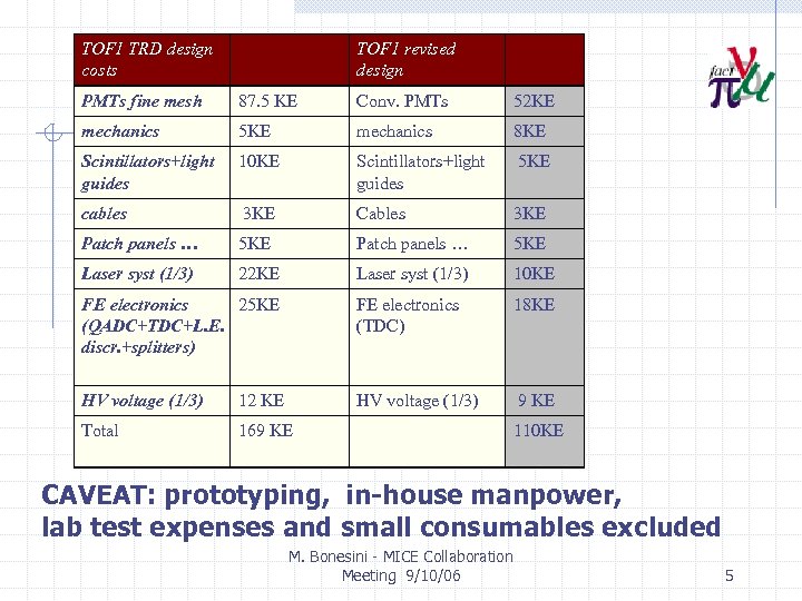 TOF 1 TRD design costs TOF 1 revised design PMTs fine mesh 87. 5