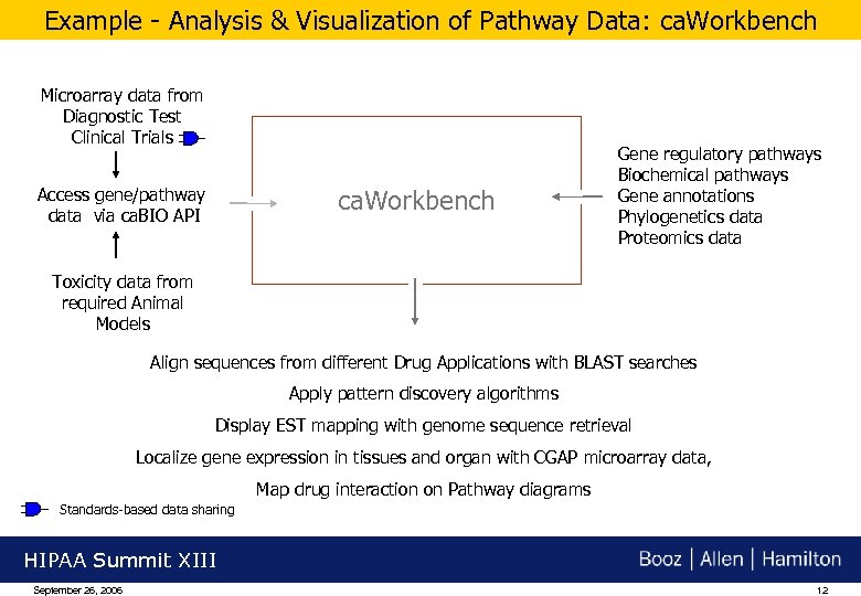 Example - Analysis & Visualization of Pathway Data: ca. Workbench Microarray data from Diagnostic