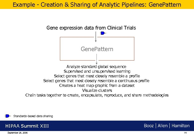 Example - Creation & Sharing of Analytic Pipelines: Gene. Pattern Gene expression data from