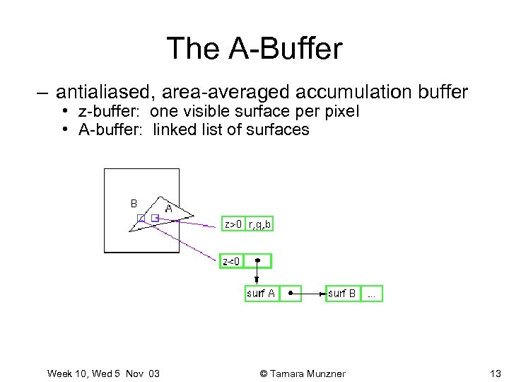 The A-Buffer – antialiased, area-averaged accumulation buffer • z-buffer: one visible surface per pixel