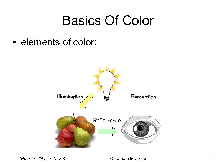 Basics Of Color • elements of color: Week 10, Wed 5 Nov 03 ©