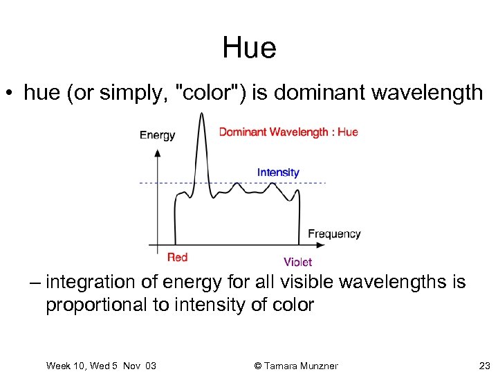 Hue • hue (or simply, "color") is dominant wavelength – integration of energy for