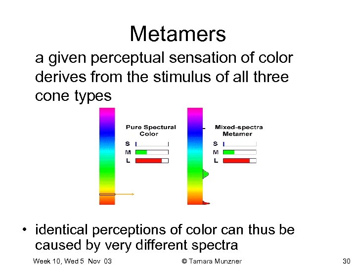 Metamers a given perceptual sensation of color derives from the stimulus of all three