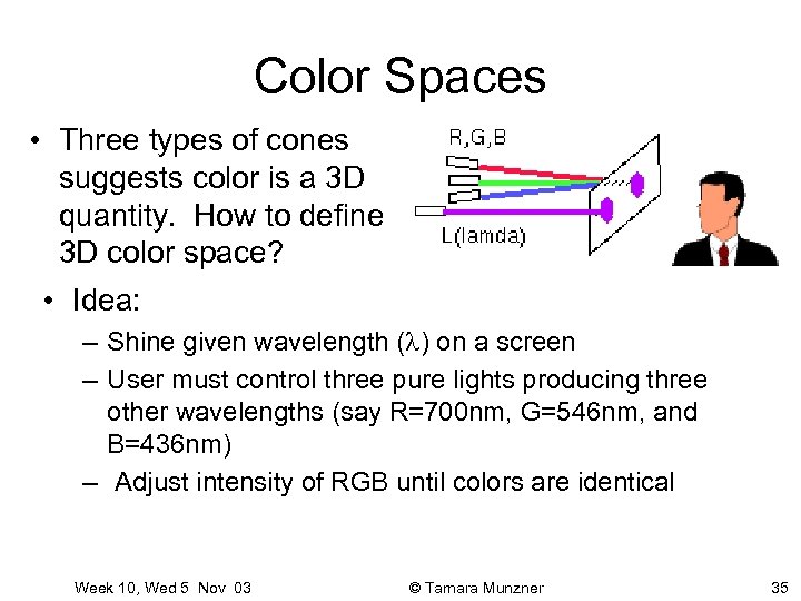 Color Spaces • Three types of cones suggests color is a 3 D quantity.