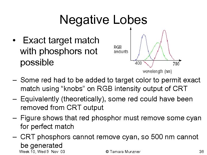 Negative Lobes • Exact target match with phosphors not possible – Some red had