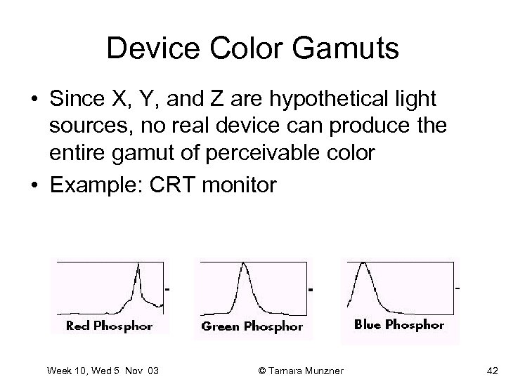 Device Color Gamuts • Since X, Y, and Z are hypothetical light sources, no