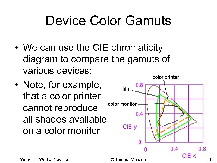 Device Color Gamuts • We can use the CIE chromaticity diagram to compare the