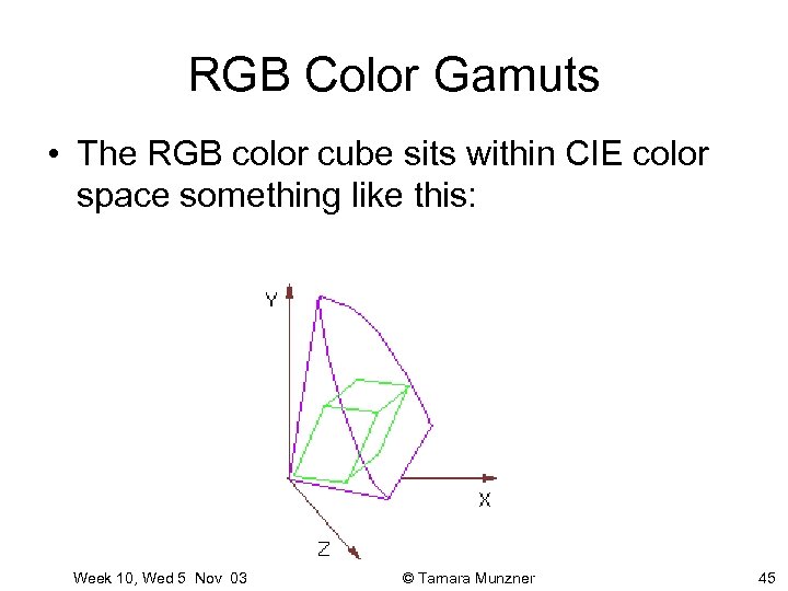 RGB Color Gamuts • The RGB color cube sits within CIE color space something