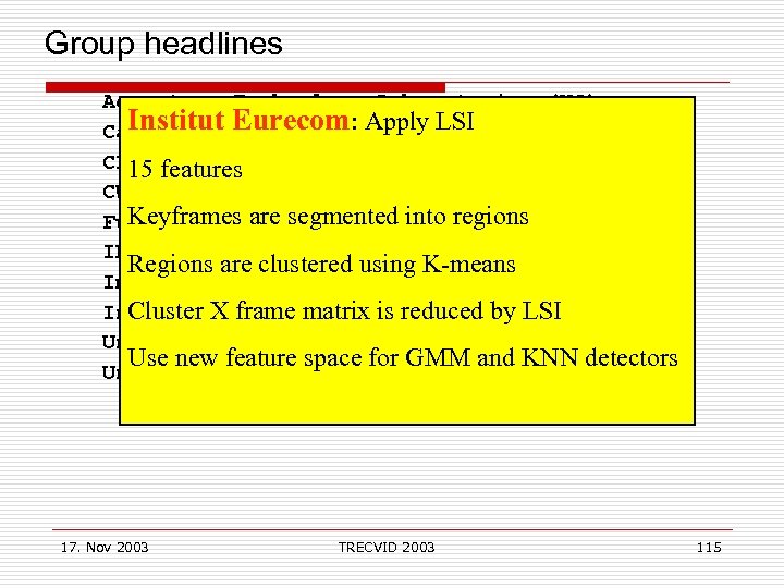  Group headlines Accenture Technology Laboratories (US) Institut Eurecom: Apply LSI Carnegie Mellon Univ.