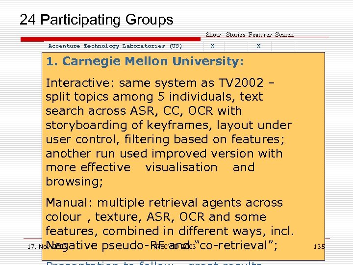  24 Participating Groups Shots Stories Features Search Accenture Technology Laboratories (US) Carnegie Mellon