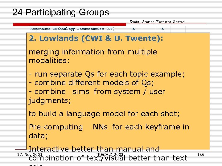  24 Participating Groups Shots Stories Features Search Accenture Technology Laboratories (US) Carnegie Mellon