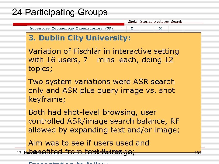  24 Participating Groups Shots Stories Features Search Accenture Technology Laboratories (US) Carnegie Mellon