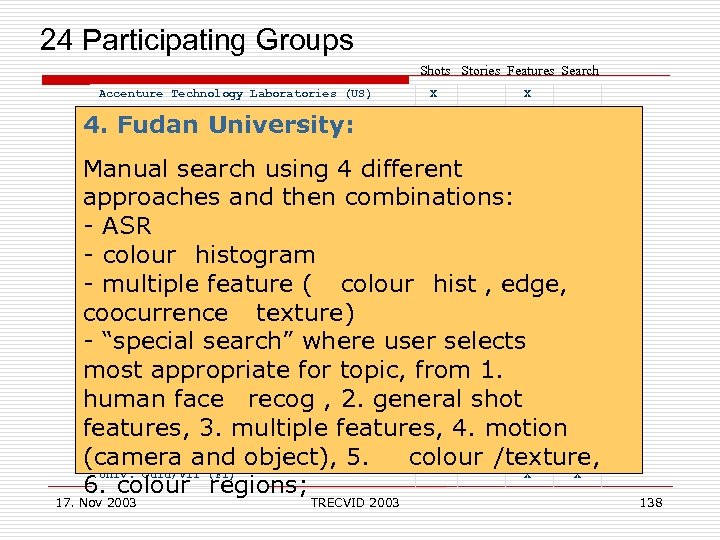  24 Participating Groups Shots Stories Features Search Accenture Technology Laboratories (US) Carnegie Mellon